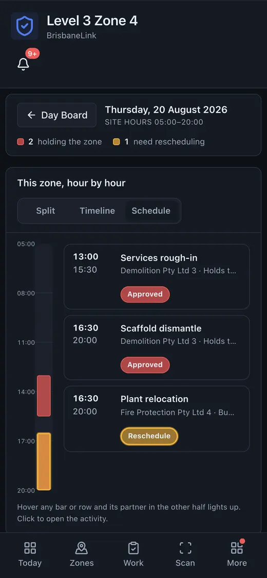 This zone, hour by hour