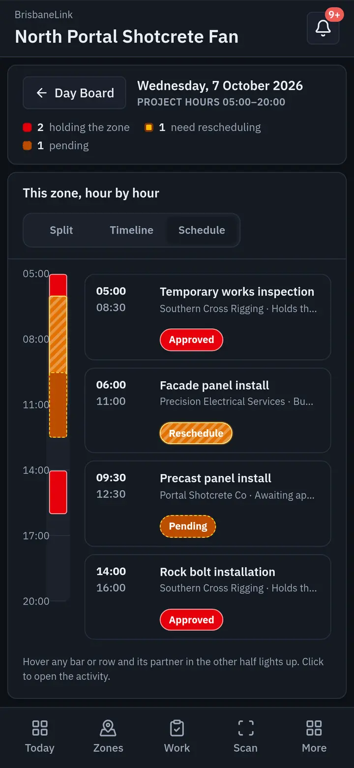 The day board for one zone on a phone, showing today's activities