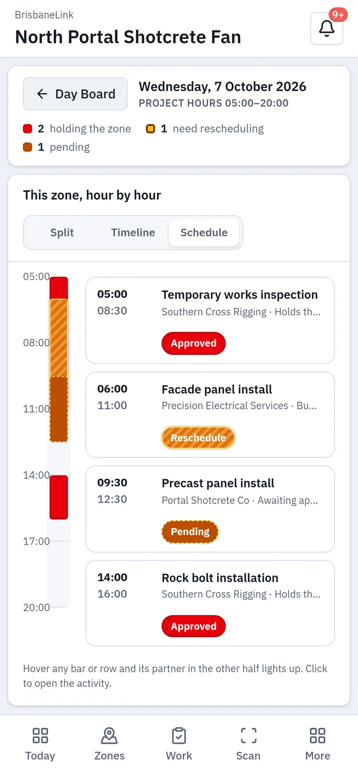 The day board for one zone on a phone, showing today's activities
