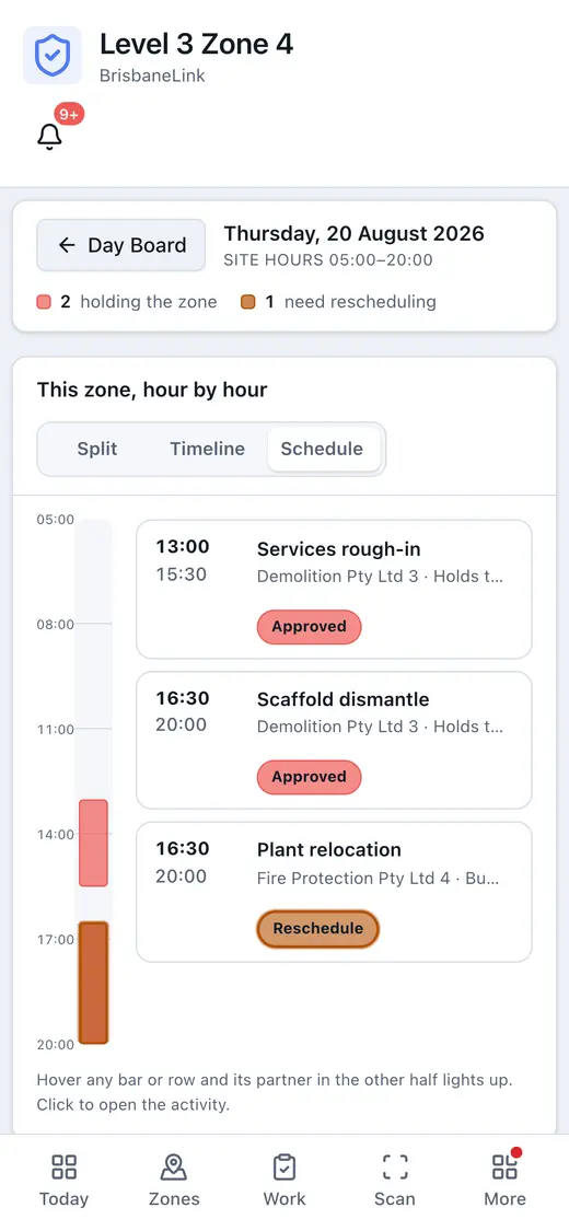 This zone, hour by hour